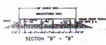 Drainage plan