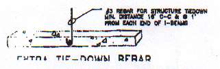 Rebar requirements